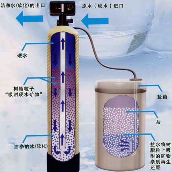 空调软化水设备选型报价