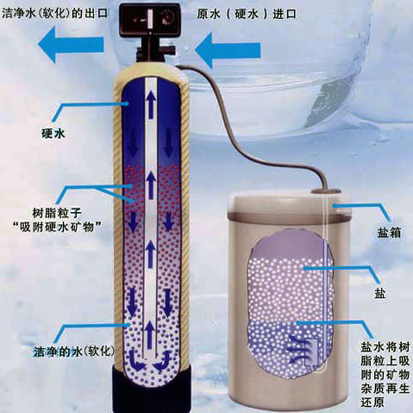 空调软化水设备选型报价